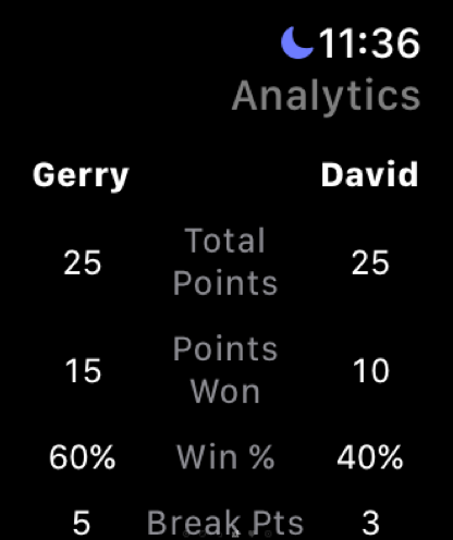 Match analytics overview on Apple Watch
