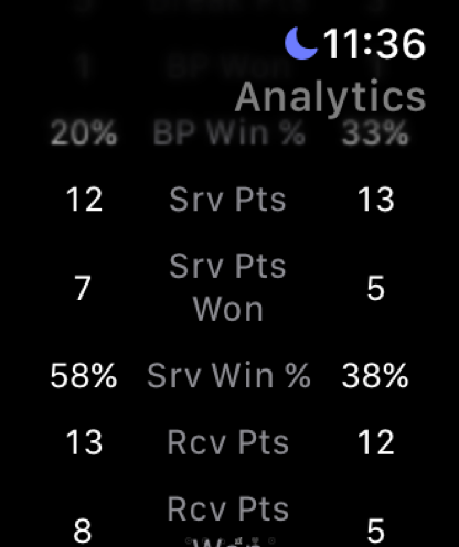 Break point and service stats on Apple Watch